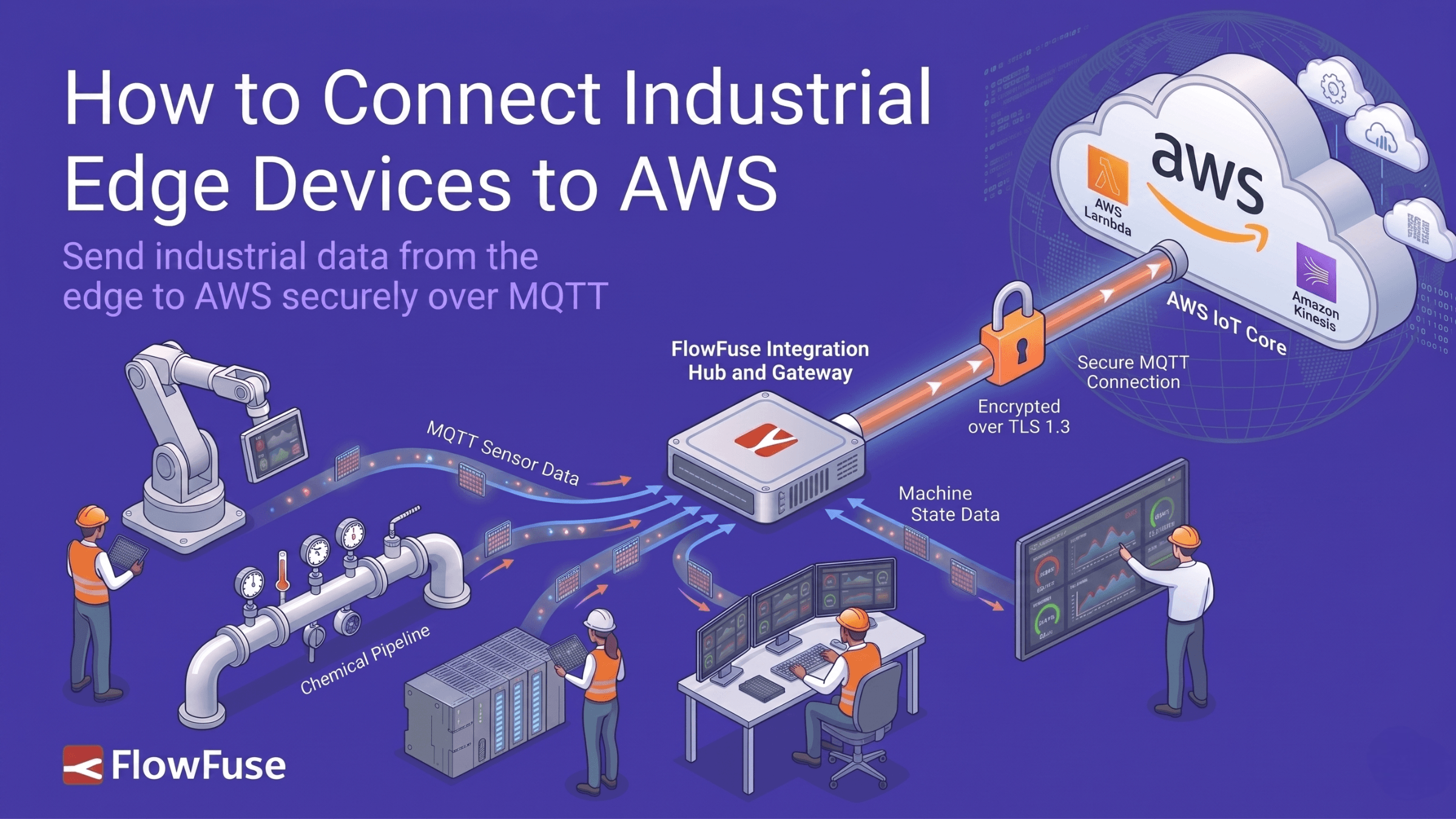 Image representing How to Connect Industrial Edge Devices to AWS IoT Core