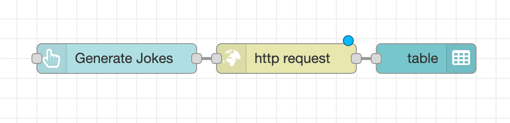 Screenshot showing a simple Button > HTTP Request > Table flow