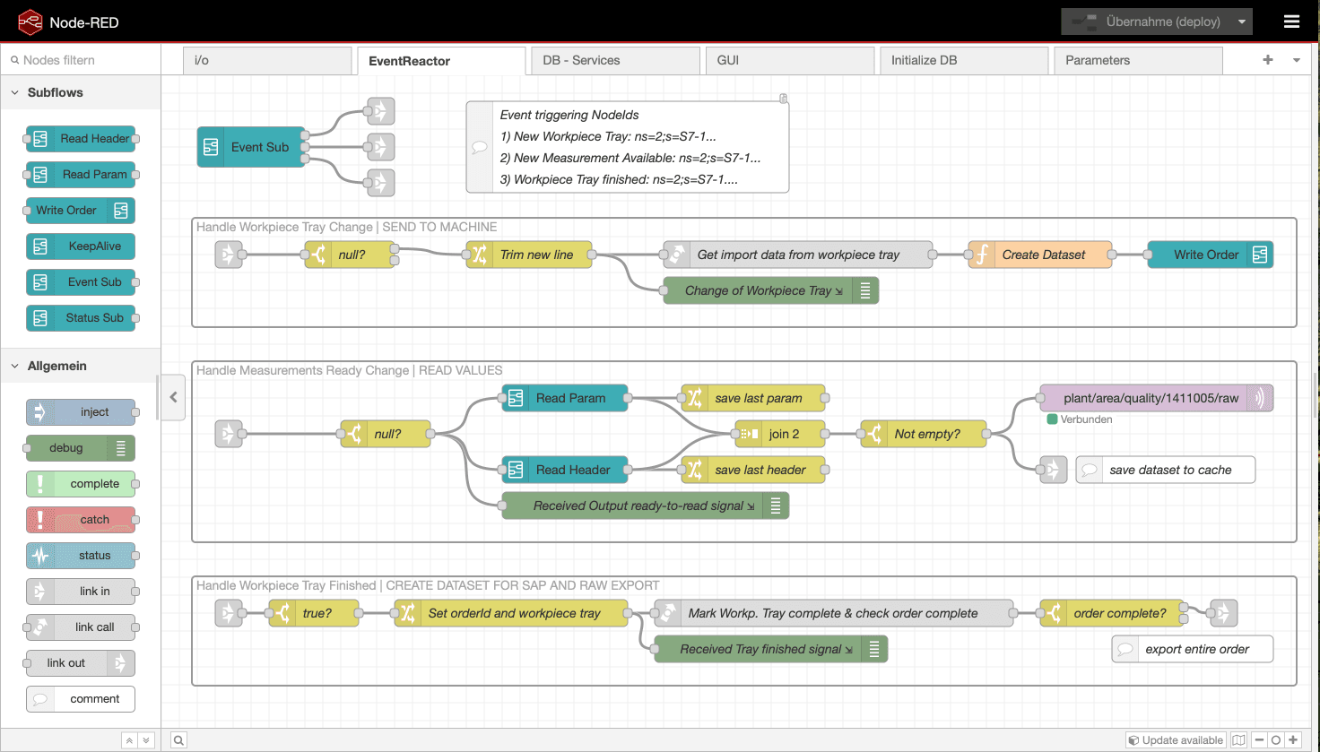 Standardized Node-RED flows
